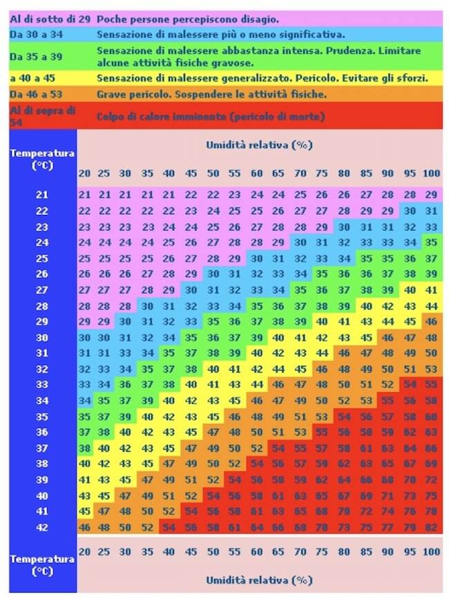 indice Humidex 